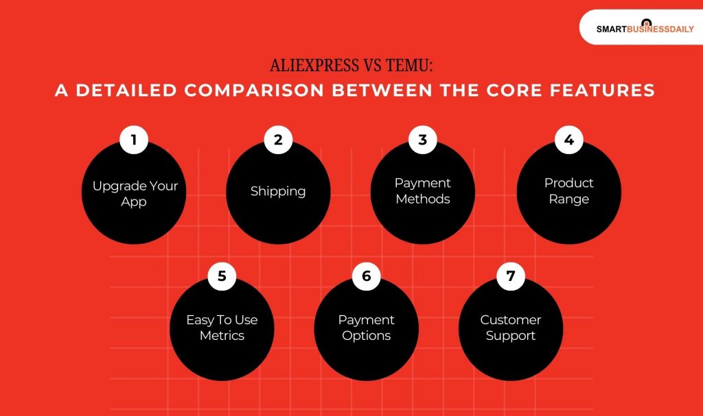 A Detailed Comparison Between The Core Features