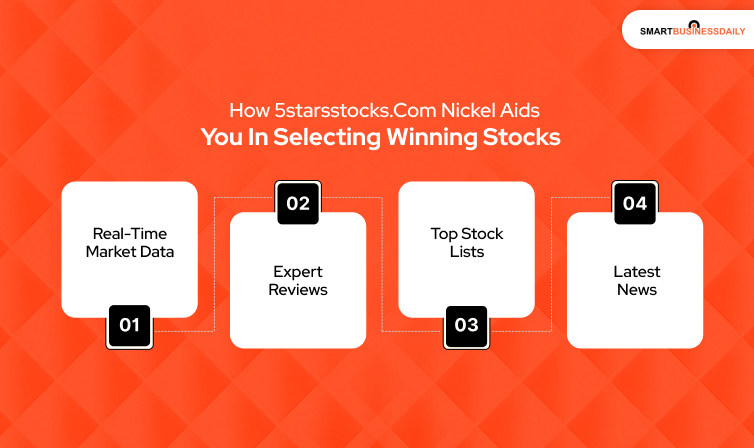 How 5starsstocks.com Nickel Aids You in Selecting Winning Stocks