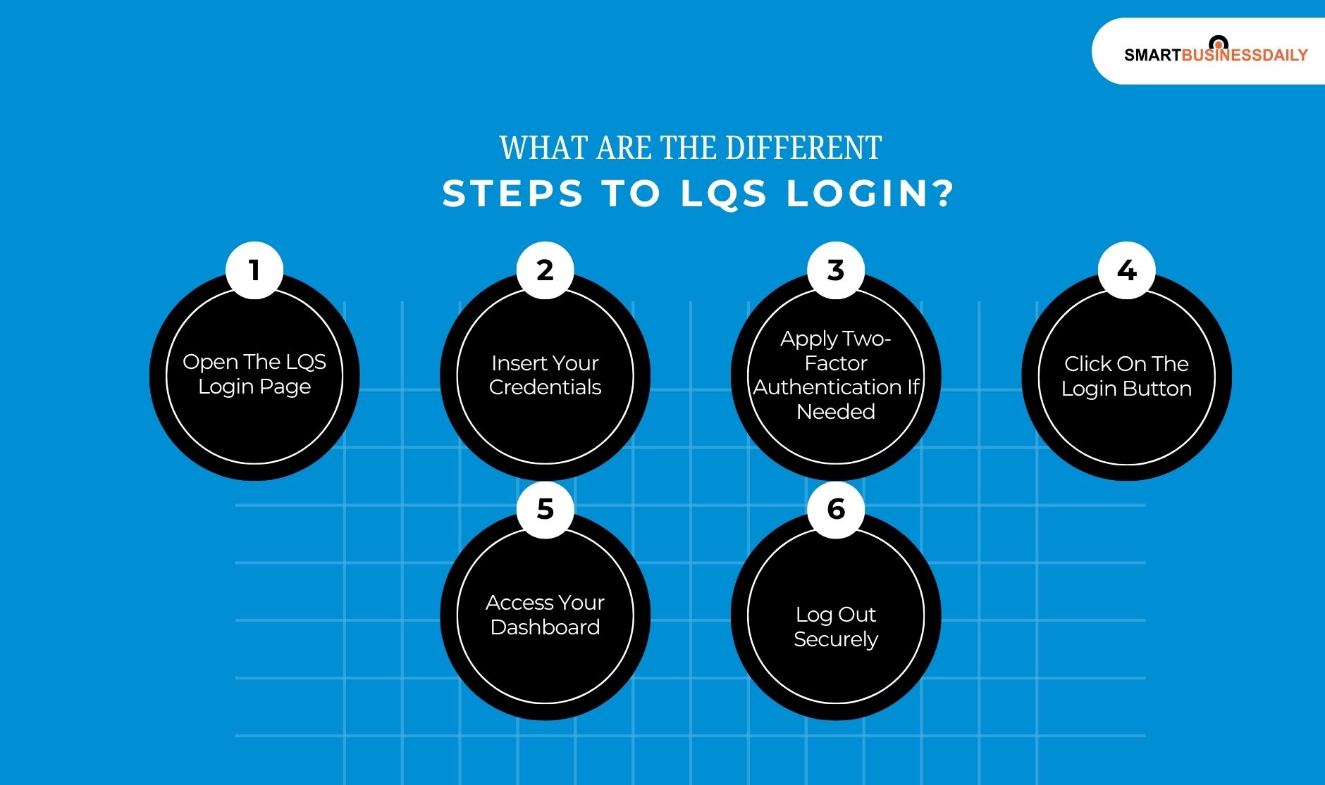 What Are The Different Steps To LQS Login