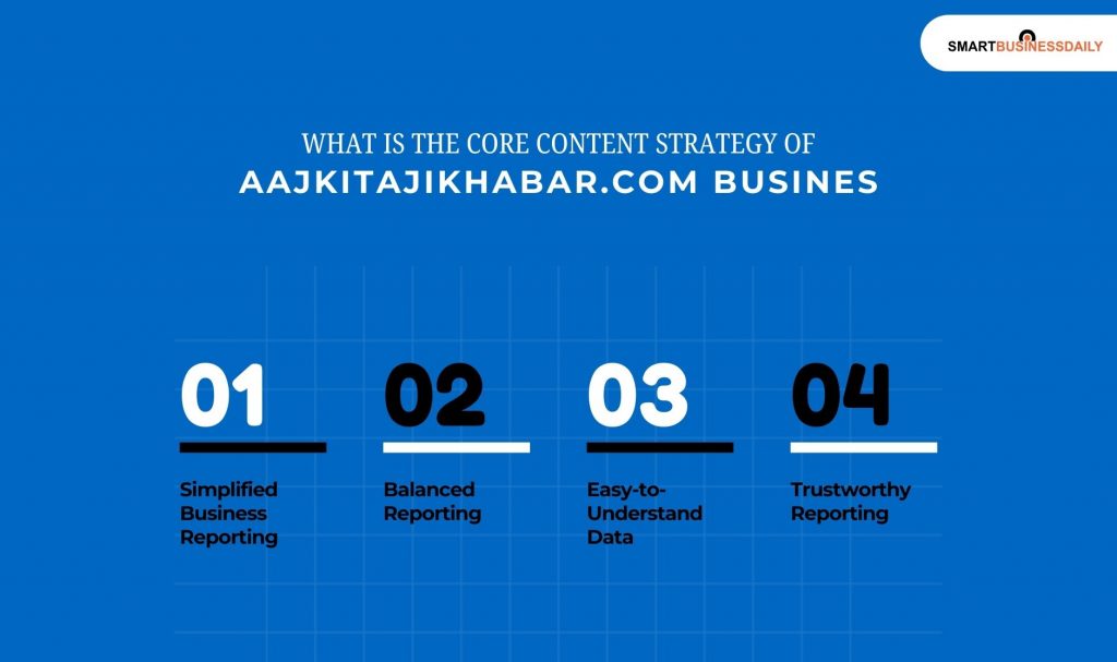 What Is The Core Content Strategy Of Aajkitajikhabar.com Busines